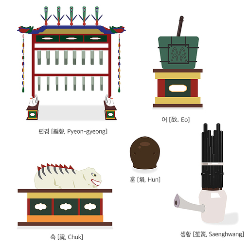 국악기 5종(5 Korean traditional instruments) 일러스트