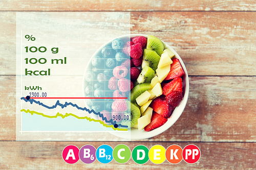 healthy eating, diet, vegetarian food and people concept - close up of fruits and berries in bowl on wooden table over vitamins and calories chart
