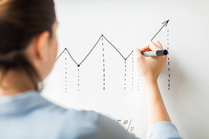business, people, economics, analytics and statistics concept - close up of woman with marker drawing graph on flip chart at office