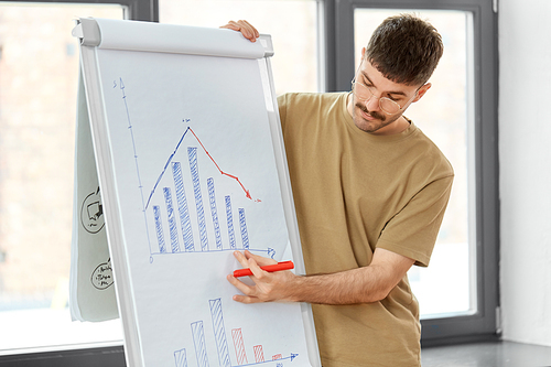business, people and corporate concept - man with statistics on flip chart working at office