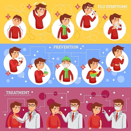 Flu illness horizontal banners with people cartoon icons described symptoms prevention and treatment of disease vector illustration
