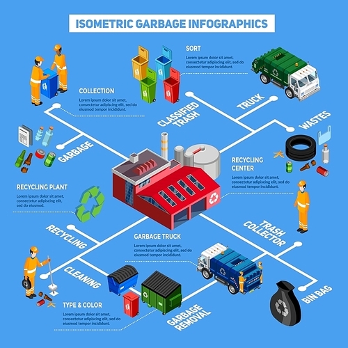 Isometric garbage infographics layout with information about methods of classify and sorting trash garbage removal and recycling plant vector illustration
