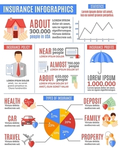 Insurance infographic set with insurance statistics profits and types symbols  flat vector illustration