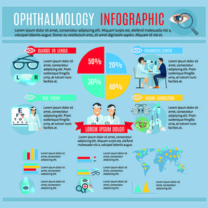 ophthalmology infographic