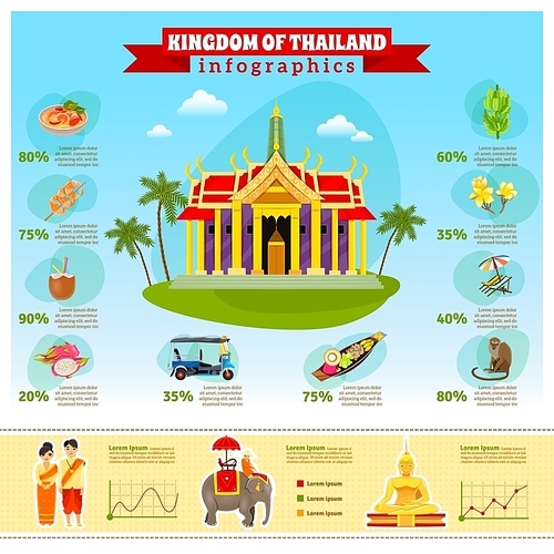 Thailand infographic with percentage of main attractions and charts on light blue gradient background vector illustration