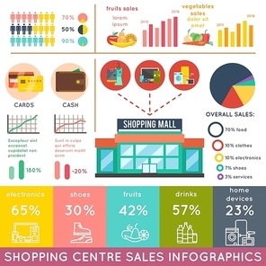 Shopping infographics set with payment purchases symbosl and charts vector illustration