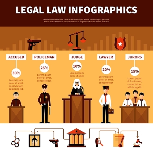 Civil code law and legal system infographic banner with infocharts flat pictograms and statistics data abstract vector illustration