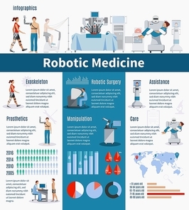 Robotic  medicine infographics layout with prosthetics and exoskeleton information robot assistance statistics manipulation and surgery presentation flat vector illustration