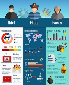 Hacker activity infographics layout with stolen content statistics intensity of attacks graphs botnet and infected files information vector illustration