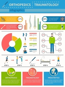 Infographics poster presenting medical service of orthopedics traumatology and prosthetics with statistics and treatment steps flat vector illustration
