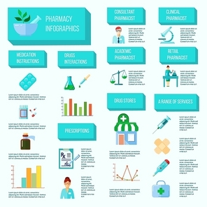 Pharmacist infographic with all stages of creation selling and application of drugs vector illustration