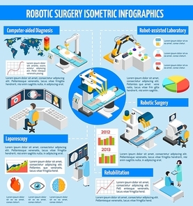 Robotic surgery isometric infographics layout with medical robot presentation and information about diagnostic and rehabilitation equipment vector illustration