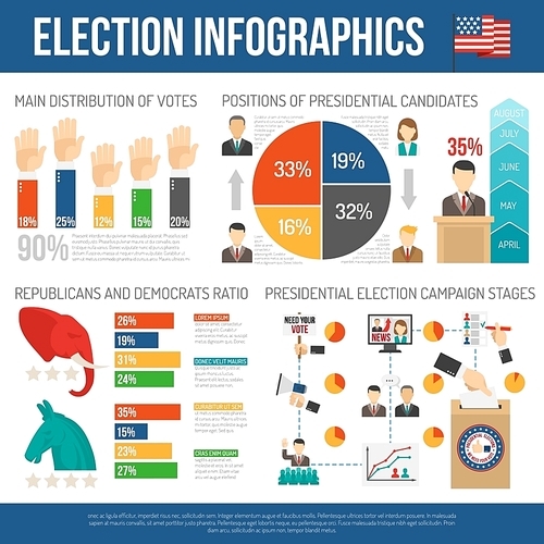 Election infographic showing percentage distribution of votes republicans and democrats ratio position of presidential candidates vector illustration
