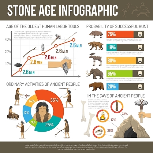 Infographic ancient people life activities tools cave hunt in stone age isolated vector illustration