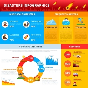 Most frequent natural disaster infographics layout with seasonal  disasters statistics and rescue transportation information  flat vector illustration
