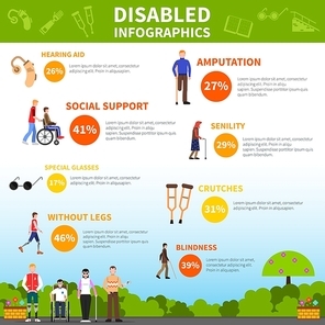 Disability infographics layout with statistics of people with disabilities on crutches prosthesis and in wheelchair flat vector illustration