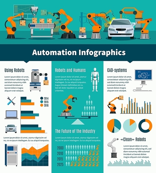 Automation infographic set with robots and humans symbols flat vector illustration