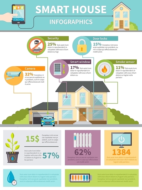 Smart house infographics with statistics of use electronic technologies vector illustration
