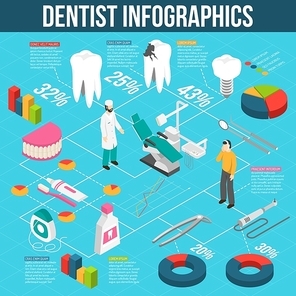 Medical dental care concept infographic isometric flowchart presentation with caries prevention treatment and prosthesis abstract vector illustration