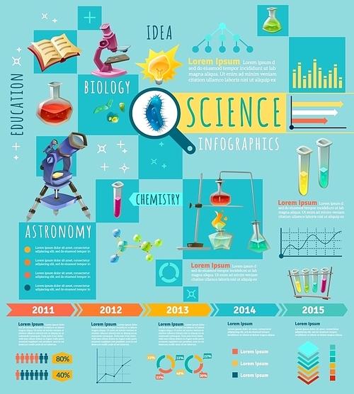 Scientific research and education frontiers flat colorful infographic poster with telescope microscope and retort stand vector illustration