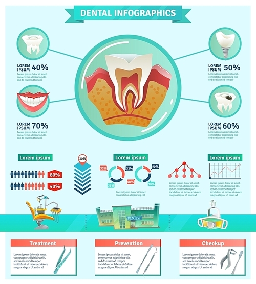 Dentist tooth decay prevention importance information flat infographic poster with checkup and treatments statistics abstract vector illustration