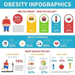 Obesity information and practical steps in problems solution infographic healthy life promoting poster flat abstract vector illustration