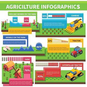 agriculture infographics