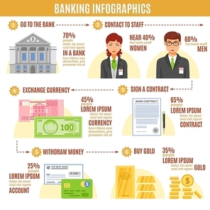 Banking infographics flat template with men and women staff statistics signed contract envelope with credit card vector illustration
