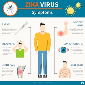 Zika Symptoms Set. Zika Virus Poster. Zika Flat Illustration. Zika Virus Vector. Zika Virus Information. Zika Virus Warning.