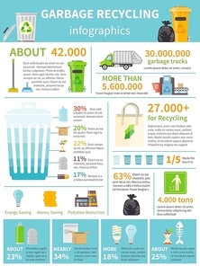Recycling Infographic Set. Recycling Flat Infographics. Recycling Vector Illustration. Garbage Recycling Symbols. Recycling Presentation Design.