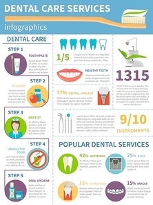 Dental Care Infographic Set. Dental Care Flat Infographics. Dental Care Vector Illustration. Dental Care Symbols. Dental Care Presentation.