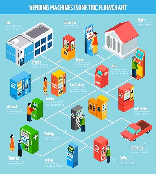 Vending machines offering different goods and services and people buying and paying isometric flowchart vector illustration