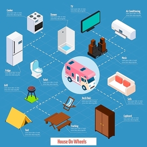 House on wheels with objects inside and things for travelling connected with dash lines isometric vector illustration