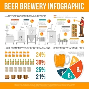 Brewery Infographic Set. Brewery Flat Illustration. Brewery And Beer Vector. Brewery Production Information.