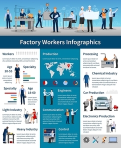 Factory workers infographics poster presenting statistics and structure of workers production and processing flat vector illustration