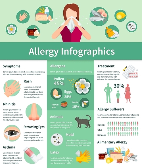 Allergy Infographic Set. Allergy Symptoms Information. Allergy Treatment Flat Set. Allergy Vector Illustration.