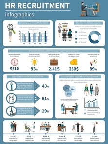 Recruitment HR people infographics presenting steps of hiring and searching for applicants flat vector illustration