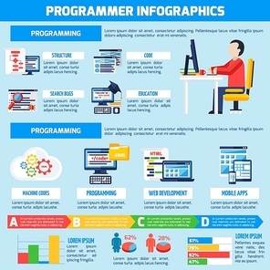 Programmer infographics flat layout with professional education presentation and information about  programming for mobile  apps and web services vector illustration