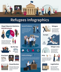Stateless refugees infographics with number of illegal migrants in Europe and statistics of migratory transport ways flat vector illustration