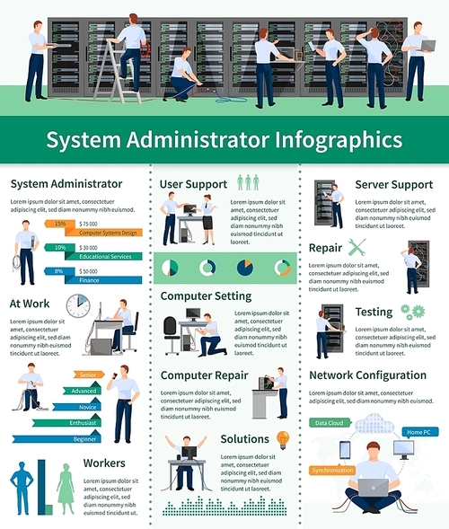 System administrator infographics flat layout with information about server support computer repair and network configuration vector illustration