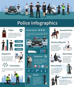 Police people flat infographics layout with mounted police dispatcher detention criminalists guards icons and information vector illustration