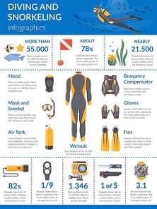 Diving and snorkeling infographics layout with presentation equipment such as wetsuit buoyancy compensator oxygen tanks flat vector illustration