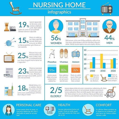 Nursing home infographics layout with information about personal elderly health care and statistics of comfort living flat vector illustration
