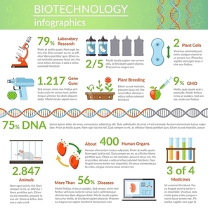Biotechnology infographics layout with information about research in medicine genetic engineering plant breeding flat vector illustration
