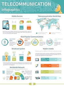 Telecommunication infographics layout of most popular communications statistics worldwide network diagrams and modern media devices information flat vector illustration