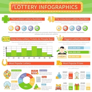 Lottery infographics flat layout with most popular games prizes information and biggest winners statistics vector illustration