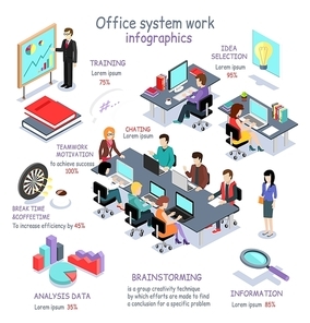 Isometric office system work infographic. 3D office interior, office desk, business and office people, office room, analysis data, brainstorming teamwork and training, 3D selection idea, break time
