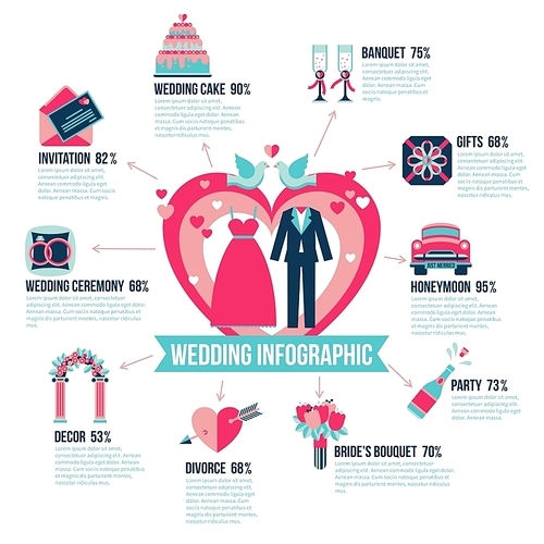 Infographics poster with abstract wedding ceremony in center and statistics for different wedding elements around flat vector illustration