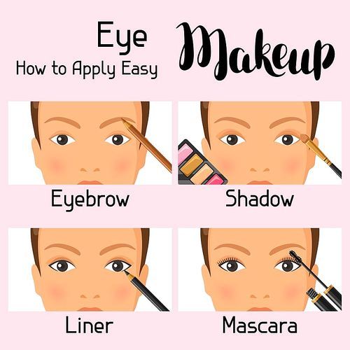 Eye makeup how to apply easy. Information banner for catalog or advertising.