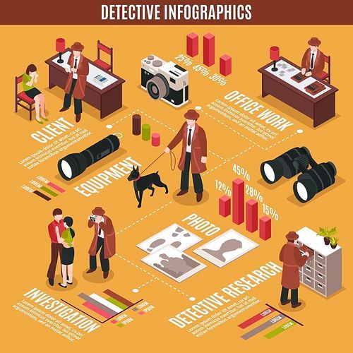 Isometric detective infographics with plainclothes man character investigating crime with pieces of equipment and polygonal diagrams vector illustration